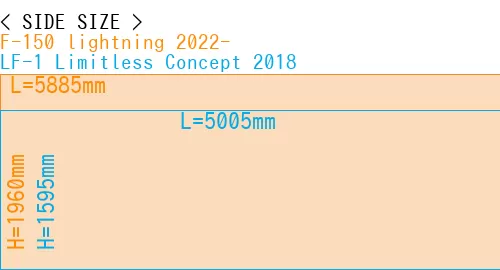 #F-150 lightning 2022- + LF-1 Limitless Concept 2018